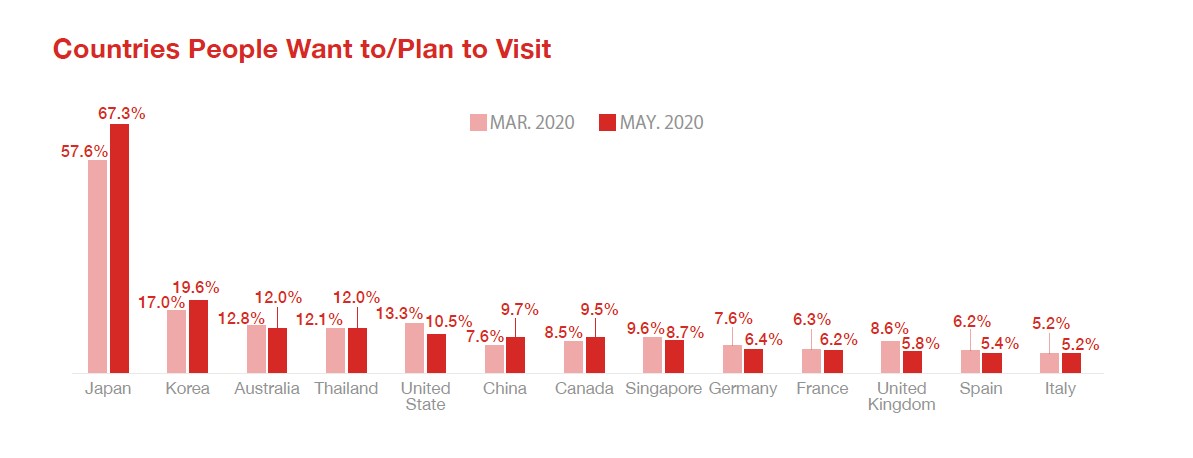 Chart 4
